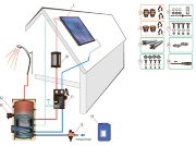 SolPack 1