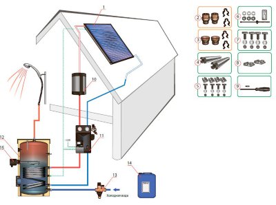SolPack 1 Данный пакет разработан на 2-х человек из расчета потребления горячей воды 70 л/сут/чел.  специально для дачных домов, в которые жильцы приезжают в конце недели.