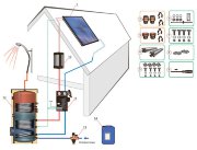 SolPack 2