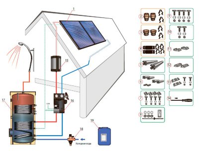 SolPack 3 Данный пакет разработан на 3-х человек из расчета потребления горячей воды 70 л/сут/чел.  специально для дачных домов, в которые жильцы приезжают в конце недели.