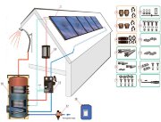 SolPack 7