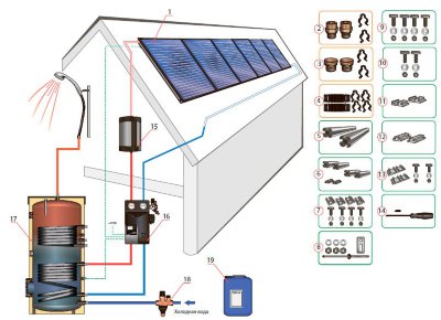 SolPack 8 Данный пакет разработан на 7-х человек из расчета потребления горячей воды 70 л/сут/чел.  специально для дачных домов, в которые жильцы приезжают в конце недели.