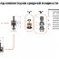 Распределительные коллекторы - Распределительные коллекторы