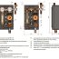 Meibes M 3/4’’ (1-13 л/мин) двухтрубная - Meibes M 3/4’’ (1-13 л/мин) двухтрубная