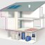 Buderus Logalux PL750/2S - Buderus Logalux PL750/2S