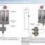 Комплект консолей для настенного монтажа коллектора - Комплект консолей для настенного монтажа коллектора
